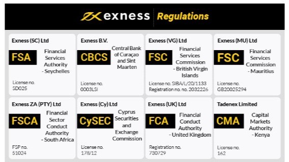 Trade with Exness A Comprehensive Guide for New and Experienced Traders Trade with Exness A Comprehensive Guide for New and Experienced Traders