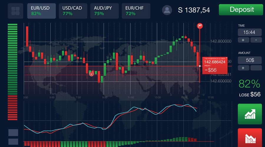 Discover the Best Indicator for Binary Options Trading Success 1