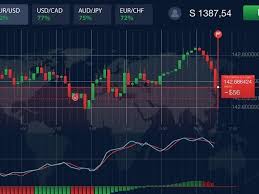 Discover the Best Indicator for Binary Options Trading Success 1