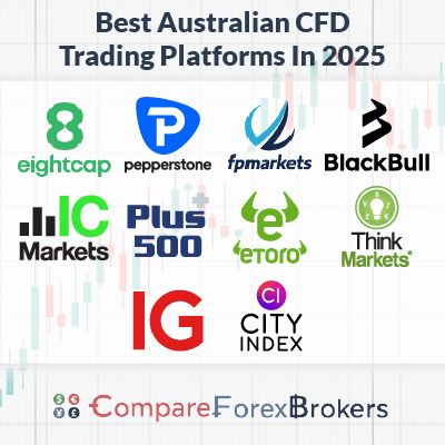 Finding the Best Forex CFD Broker Your Ultimate Guide Finding the Best Forex CFD Broker Your Ultimate Guide