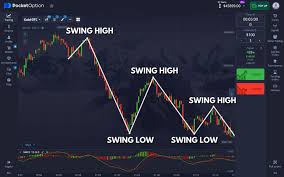 Is Pocket Option Legit or Scam Find Out Everything You Need to Know!