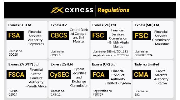 Understanding the Benefits of Choosing a Regulated Exness Broker 2