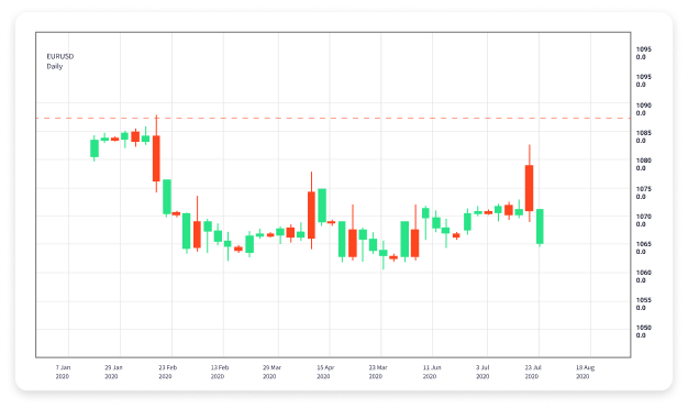 Maximizing Profits with Forex Software Trading Strategies and Tools Maximizing Profits with Forex Software Trading Strategies and Tools